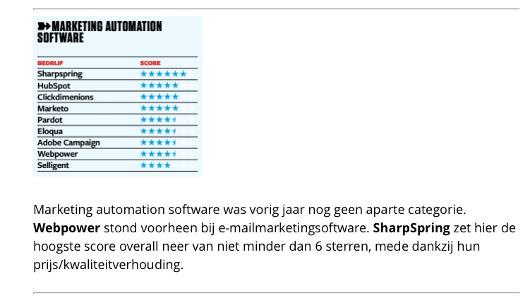Emerce100-sharpspring-nr1-marketing-automation-software